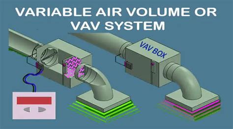 how does a vav work.